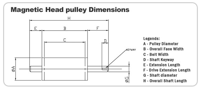 Magnetic Pulley Specification